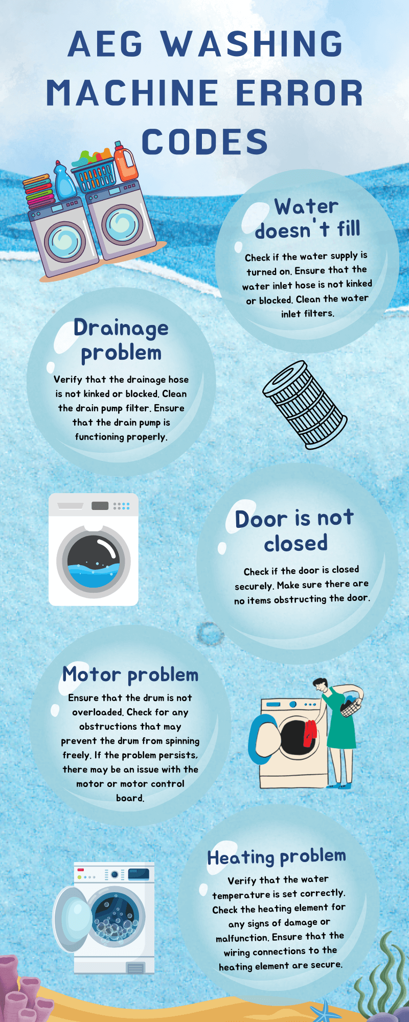 AEG Washing Machine Fault and Error Codes