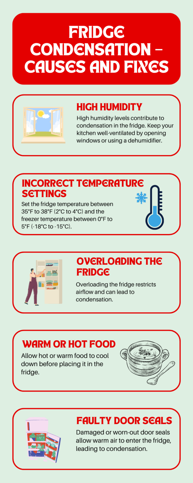 Fridge Condensation Causes And Fixes AWS Domestic Appliance Repairs