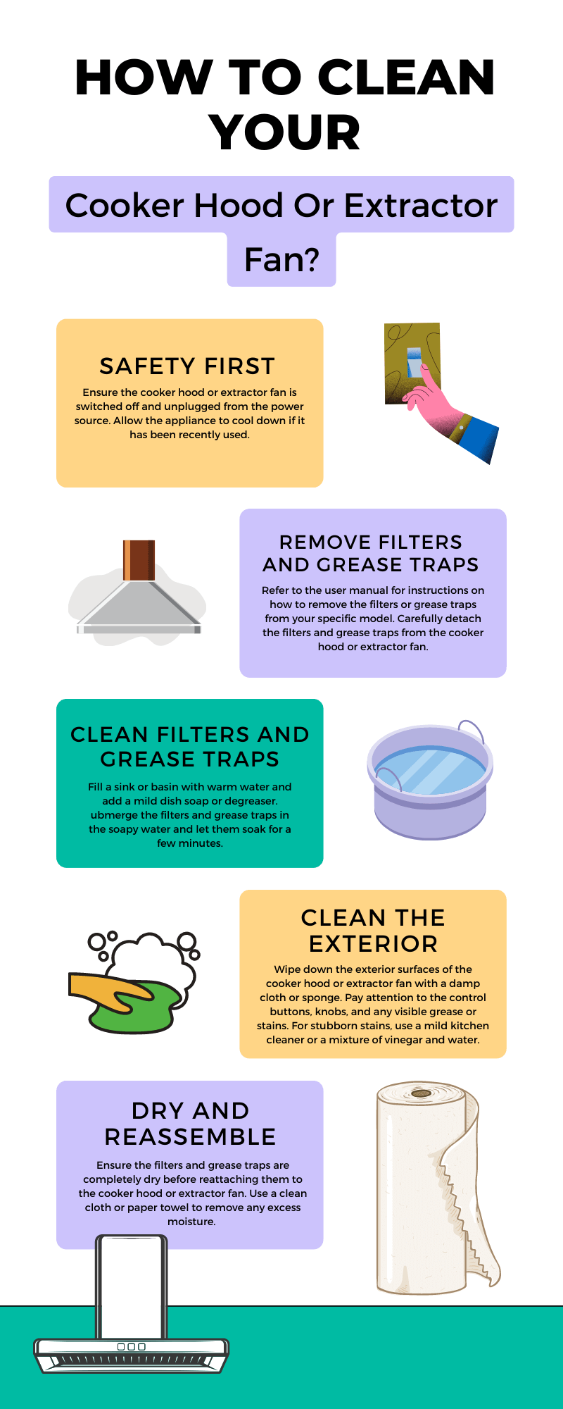 How To Clean Your Cooker Hood Or Extractor Fan? AWS Domestic Appliance Repairs