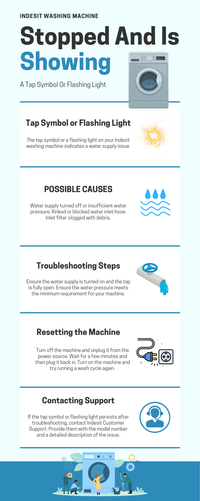 Indesit Washing Machine Stopped And Is Showing A Tap Symbol Or Flashing Light AWS Domestic